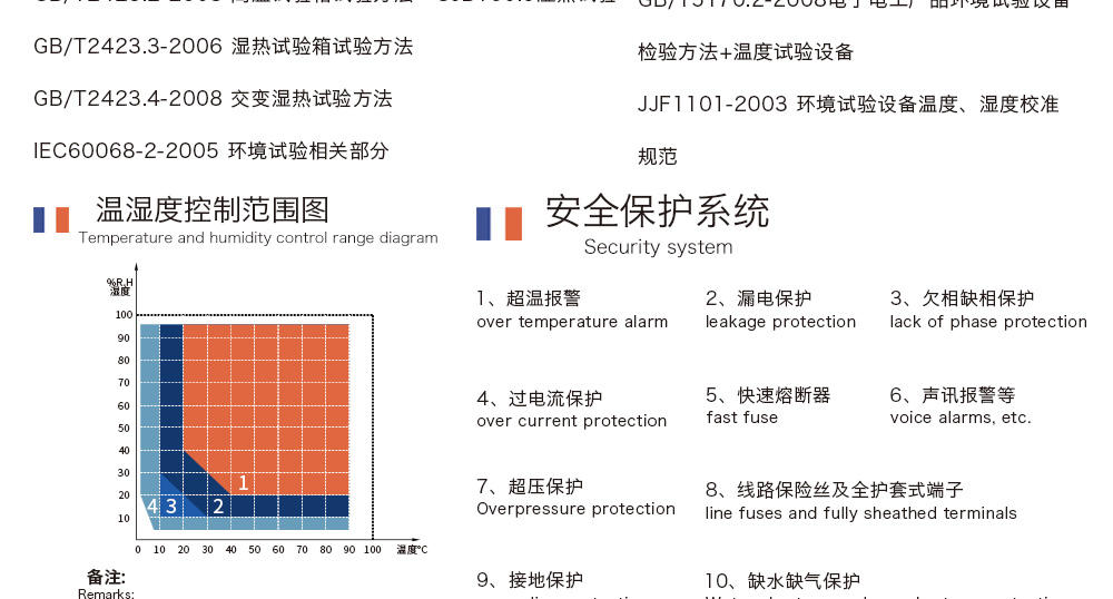 恒溫恒濕試驗箱